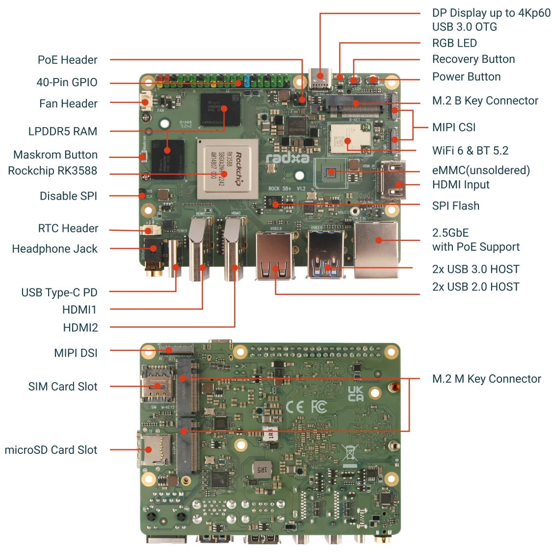 Radxa ROCK 5B+ Rockchip RK3588 – обзор и цена Radxa Rock 5B 16Gb